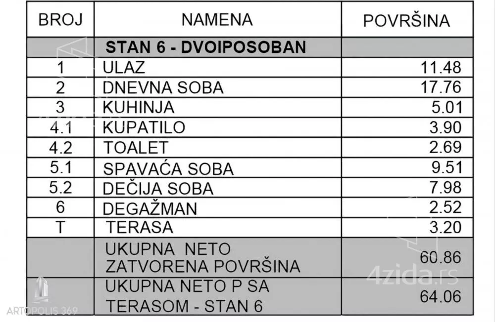 Dvoiposoban stan | 4zida
