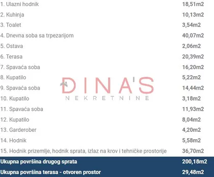 Adamovićevo Naselje | 4zida.rs