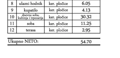 Gornji Grad | 4zida.rs