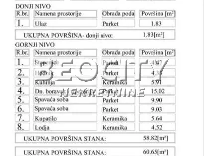 Nova Detelinara | 4zida.rs