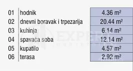 Dvosoban stan | 4zida