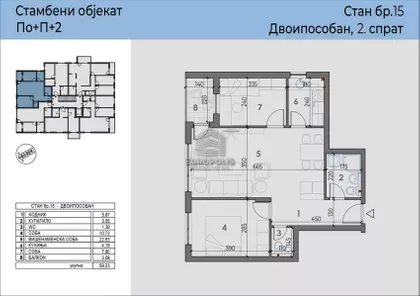 Pregrevica | 4zida.rs