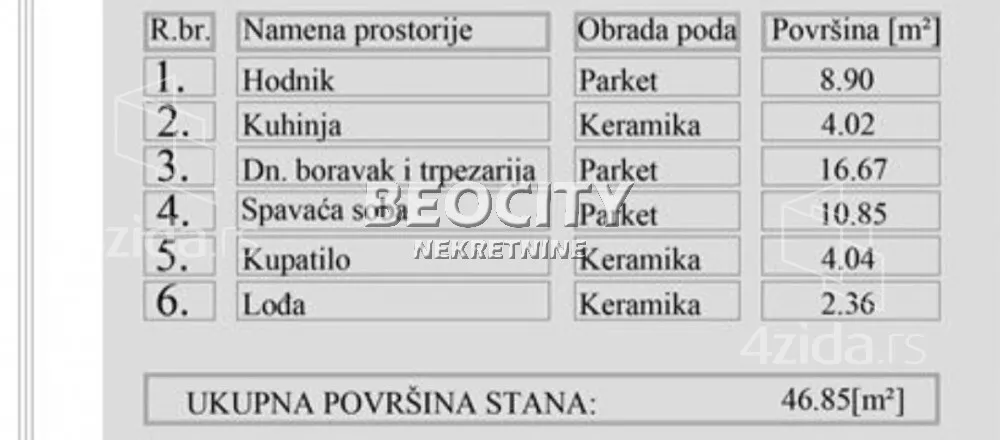 Dvosoban stan | 4zida