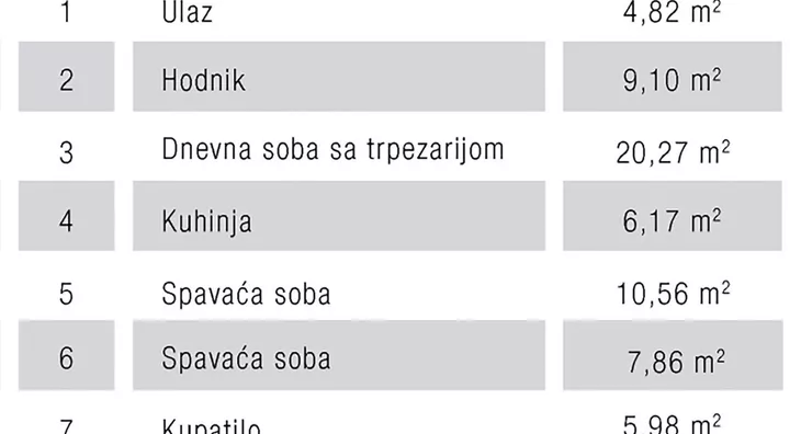 Trosoban stan | 4zida