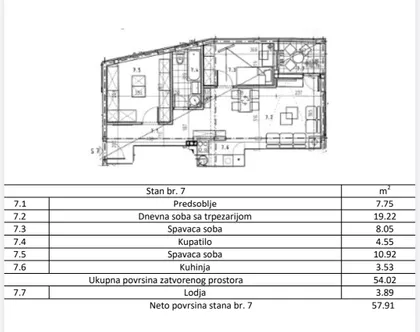 Miloja Pavlovića | 4zida.rs