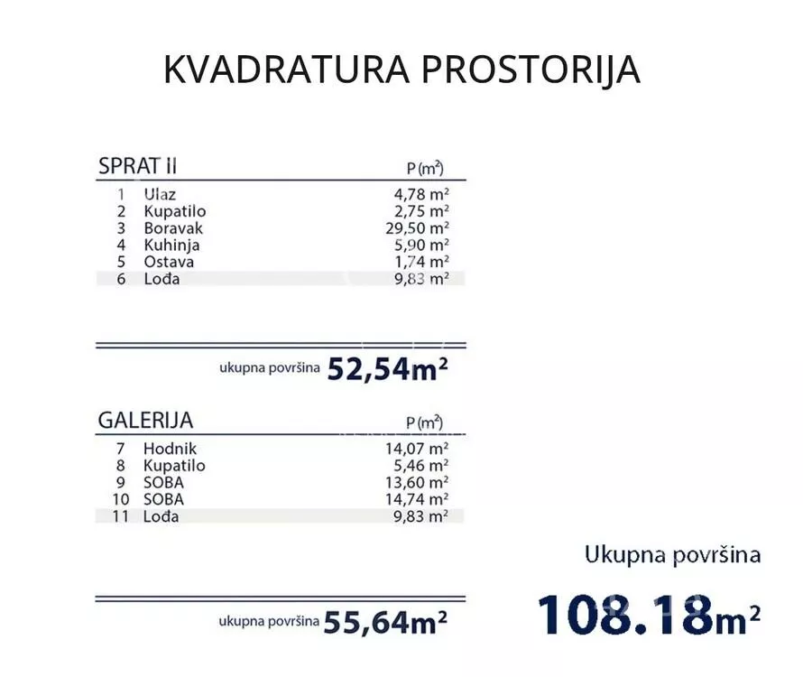Trosoban stan | 4zida