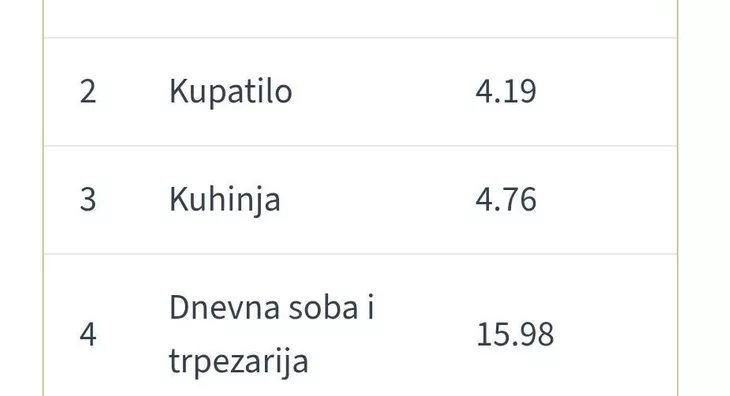 Dvosoban stan | 4zida