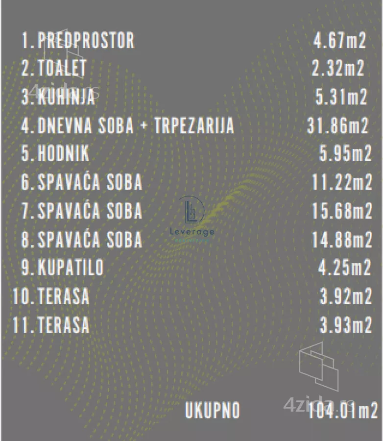 Četvoroiposoban stan | 4zida