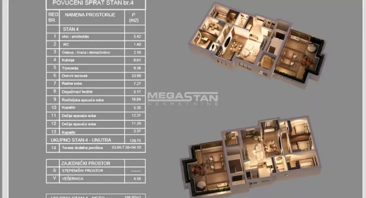 Petosoban stan | 4zida