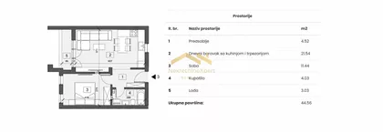 Kamenjar | 4zida.rs