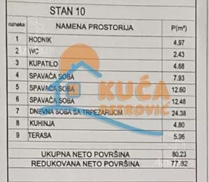 Troiposoban stan | 4zida