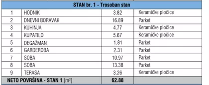 Jadranska 1 | 4zida.rs