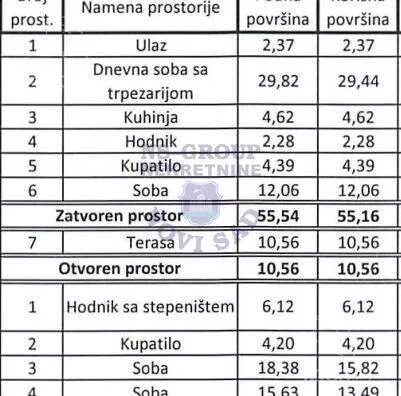 Četvorosoban stan | 4zida