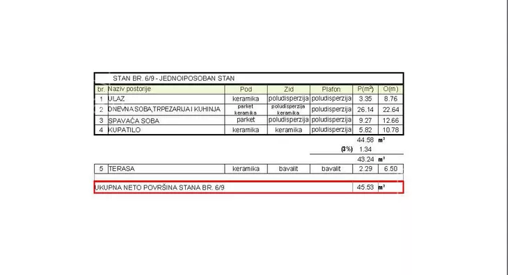 Jednoiposoban stan | 4zida