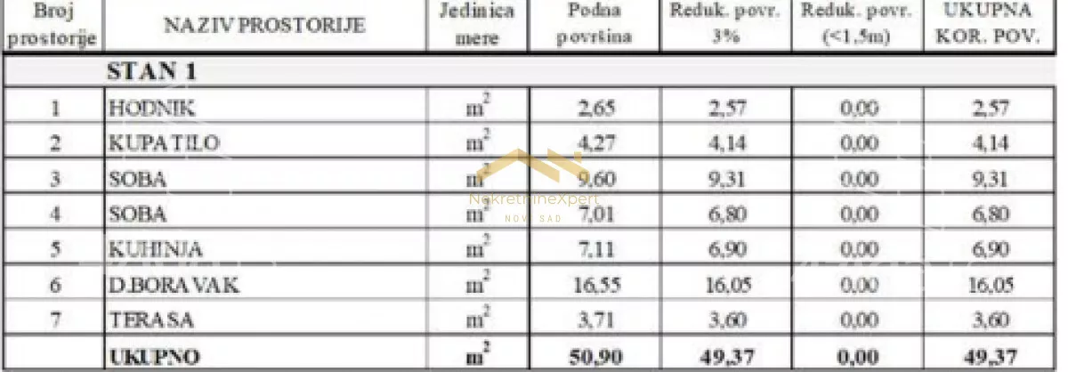 Dvoiposoban stan | 4zida