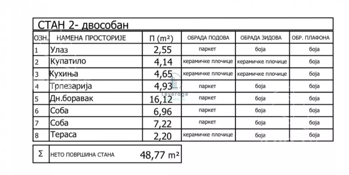 Dvoiposoban stan | 4zida