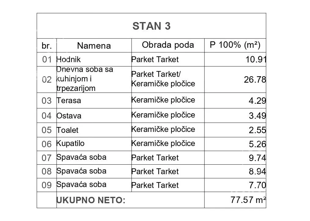 Četvorosoban stan | 4zida