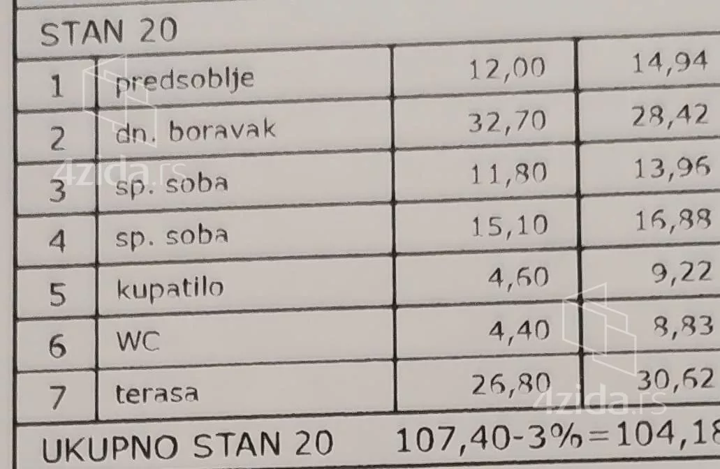Trosoban stan | 4zida