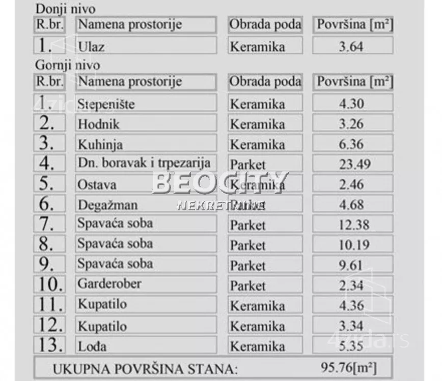 Četvorosoban stan | 4zida