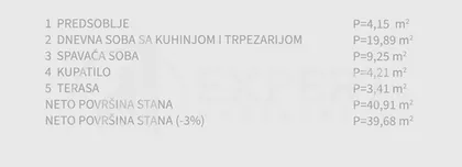 Borivoja Stevanovića | 4zida.rs