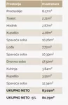 Šabac, Gradske lokacije | 4zida.rs | 4zida.rs