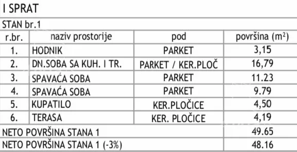 Dvoiposoban stan | 4zida