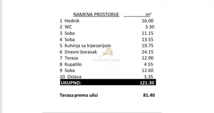 Centar | 4zida.rs