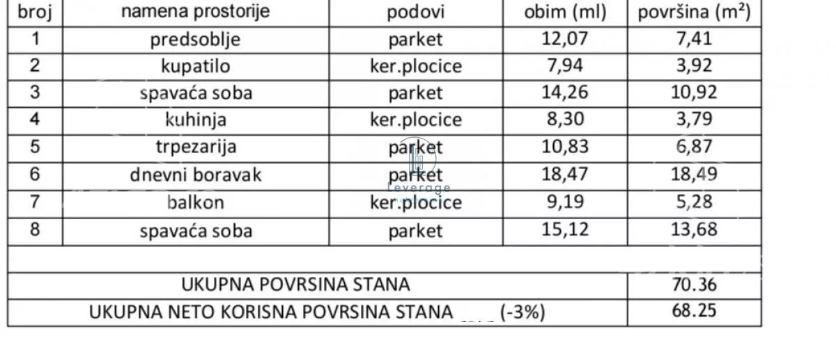 Trosoban stan | 4zida