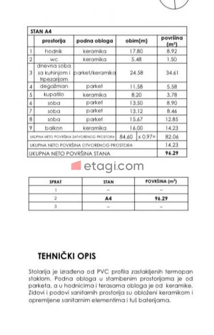 Durlan | 4zida.rs