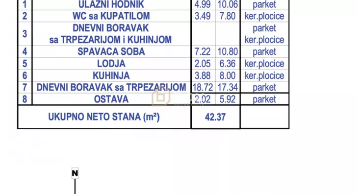 Jednoiposoban stan | 4zida