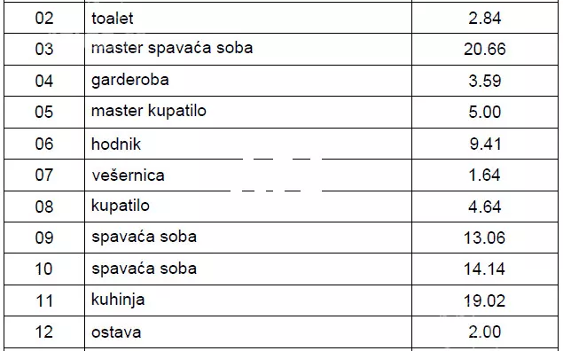 Četvorosoban stan | 4zida