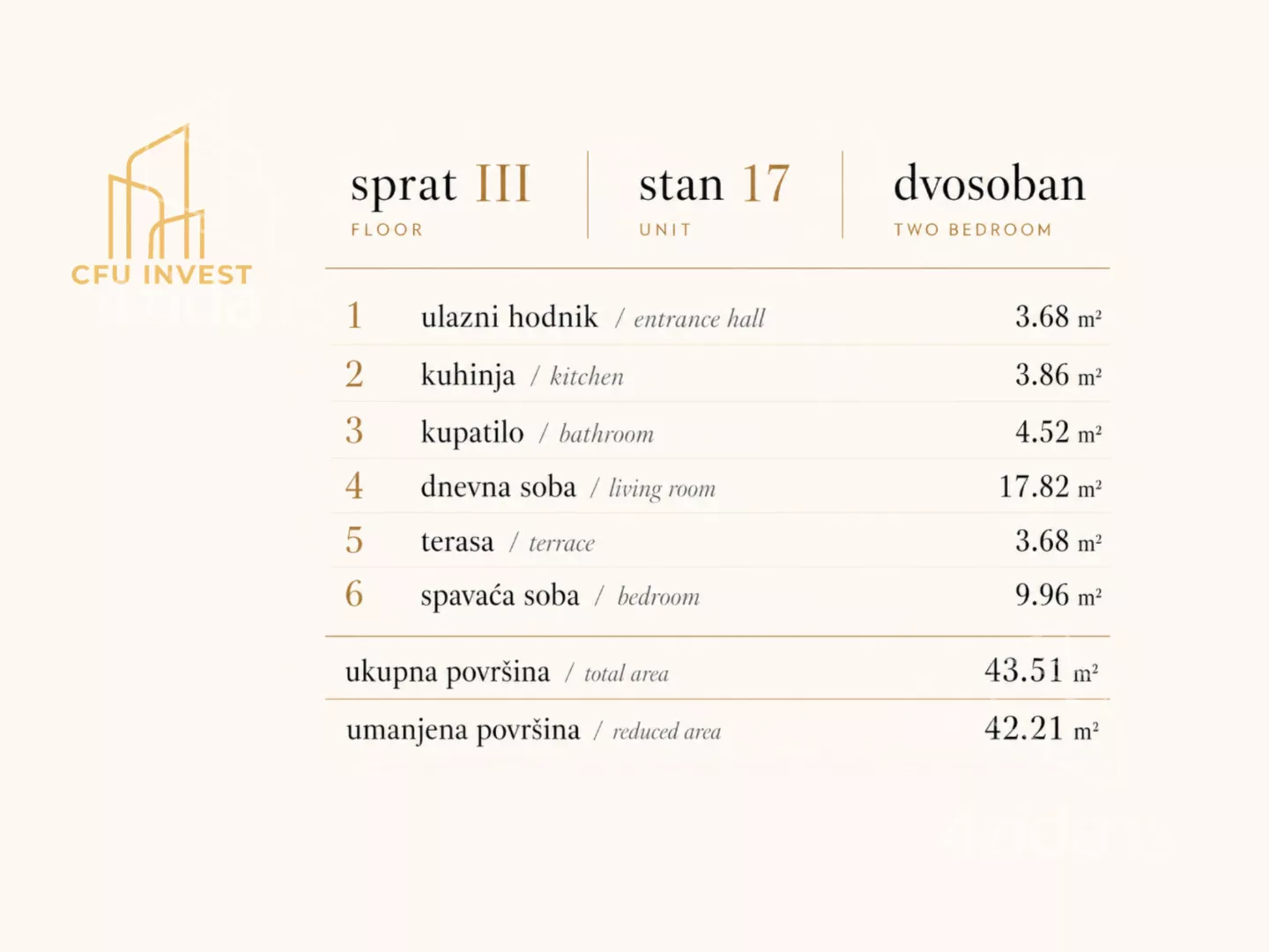 Dvosoban stan | 4zida