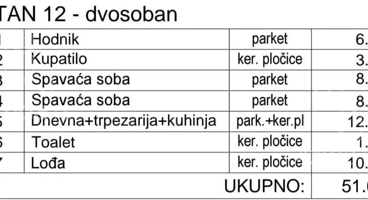 Dvosoban stan | 4zida