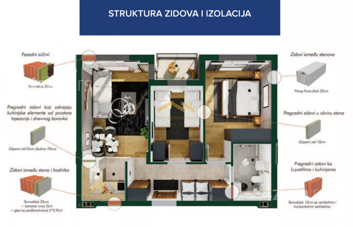 Dvosoban stan | 4zida