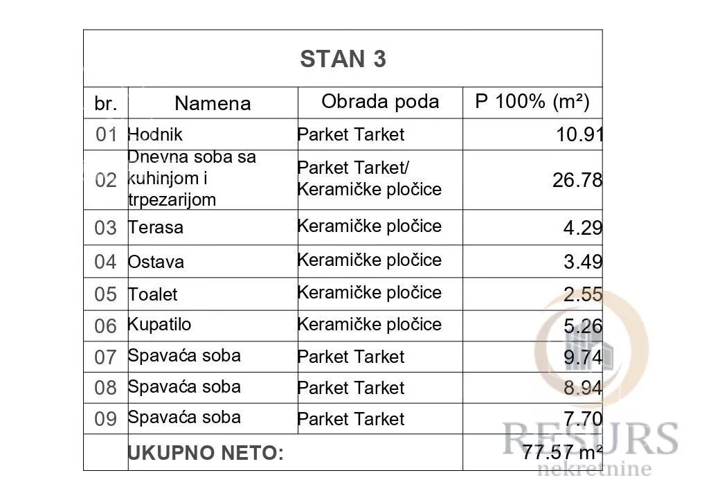 Troiposoban stan | 4zida