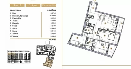 Ljubinke Bobić | 4zida.rs