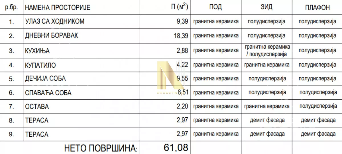 Trosoban stan | 4zida