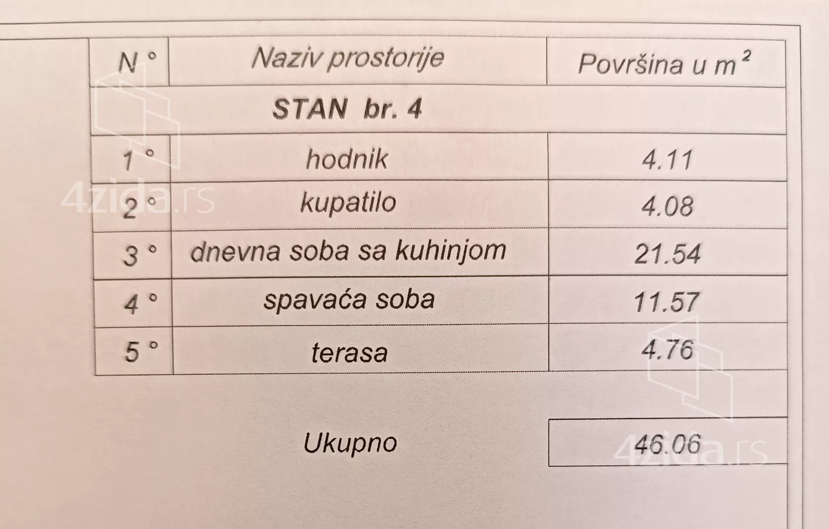 Dvosoban stan | 4zida