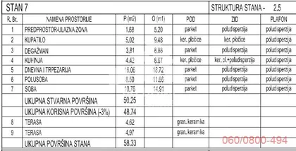 Metohijska | 4zida.rs
