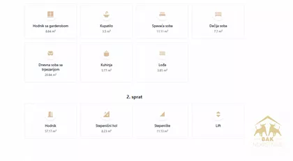 Gradske lokacije | 4zida.rs