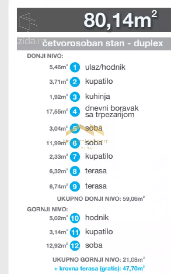 Četvorosoban stan | 4zida