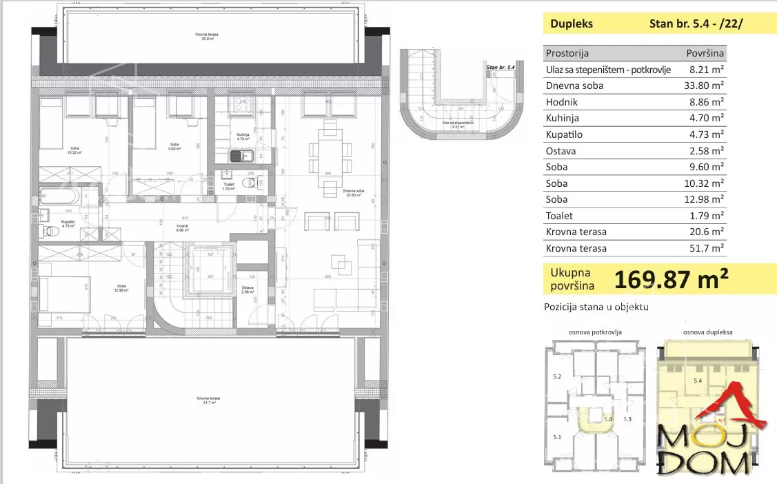 Četvorosoban stan | 4zida