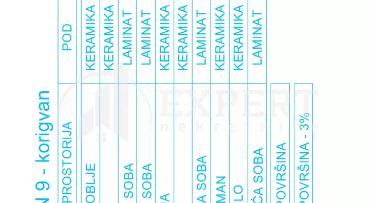 Četvorosoban stan | 4zida