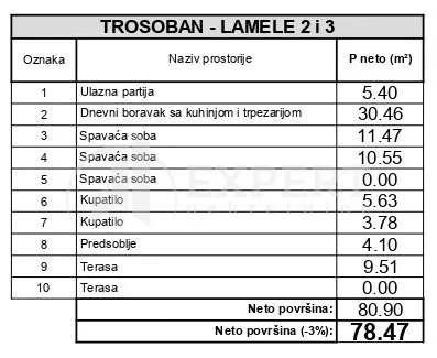 2. proleterske brigade | 4zida.rs