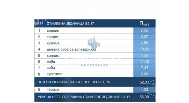 Dvosoban stan | 4zida