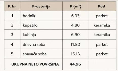 Dvosoban stan | 4zida