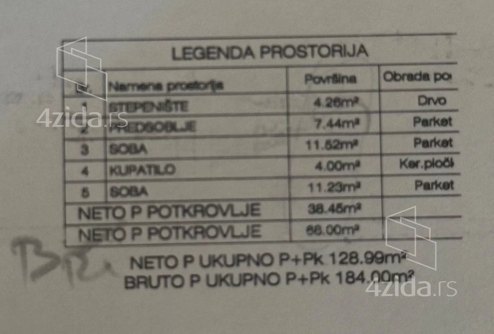 1-etažna kuća | 4zida