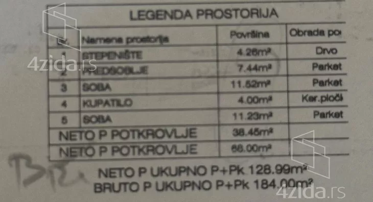 1-etažna kuća | 4zida