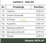 Trosoban stan | 4zida