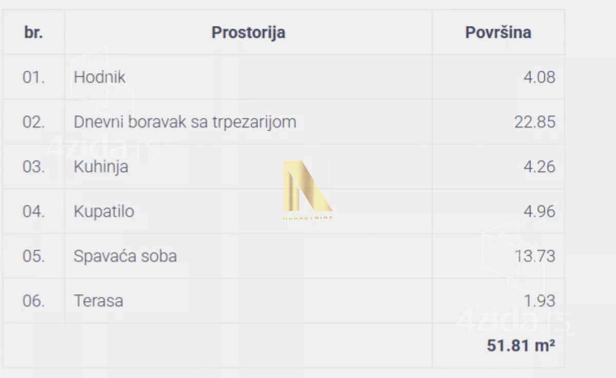 Dvosoban stan | 4zida